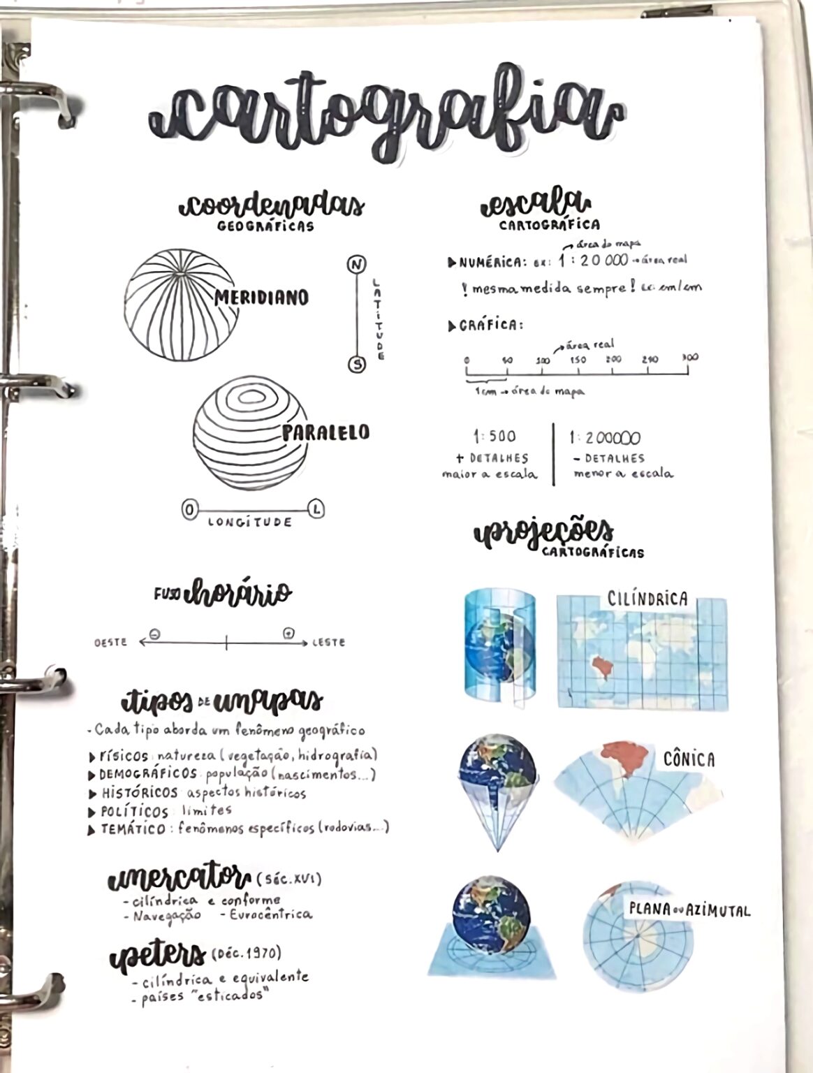 MAPA MENTAL SOBRE CARTOGRAFIA - Maps4Study