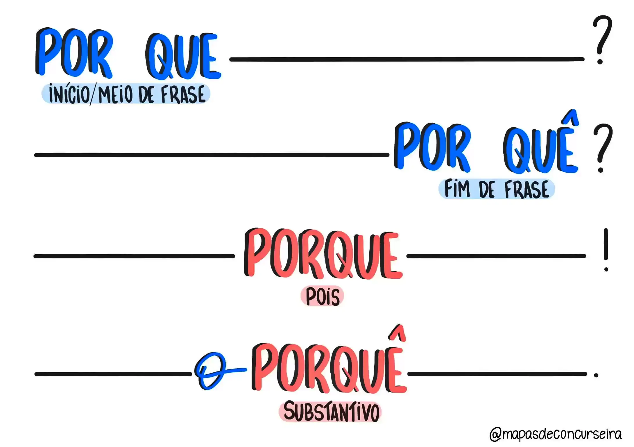 MAPA MENTAL SOBRE USO DOS PORQUES