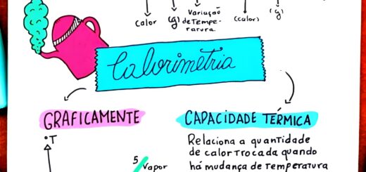 MAPA MENTAL SOBRE CALORIMETRIA