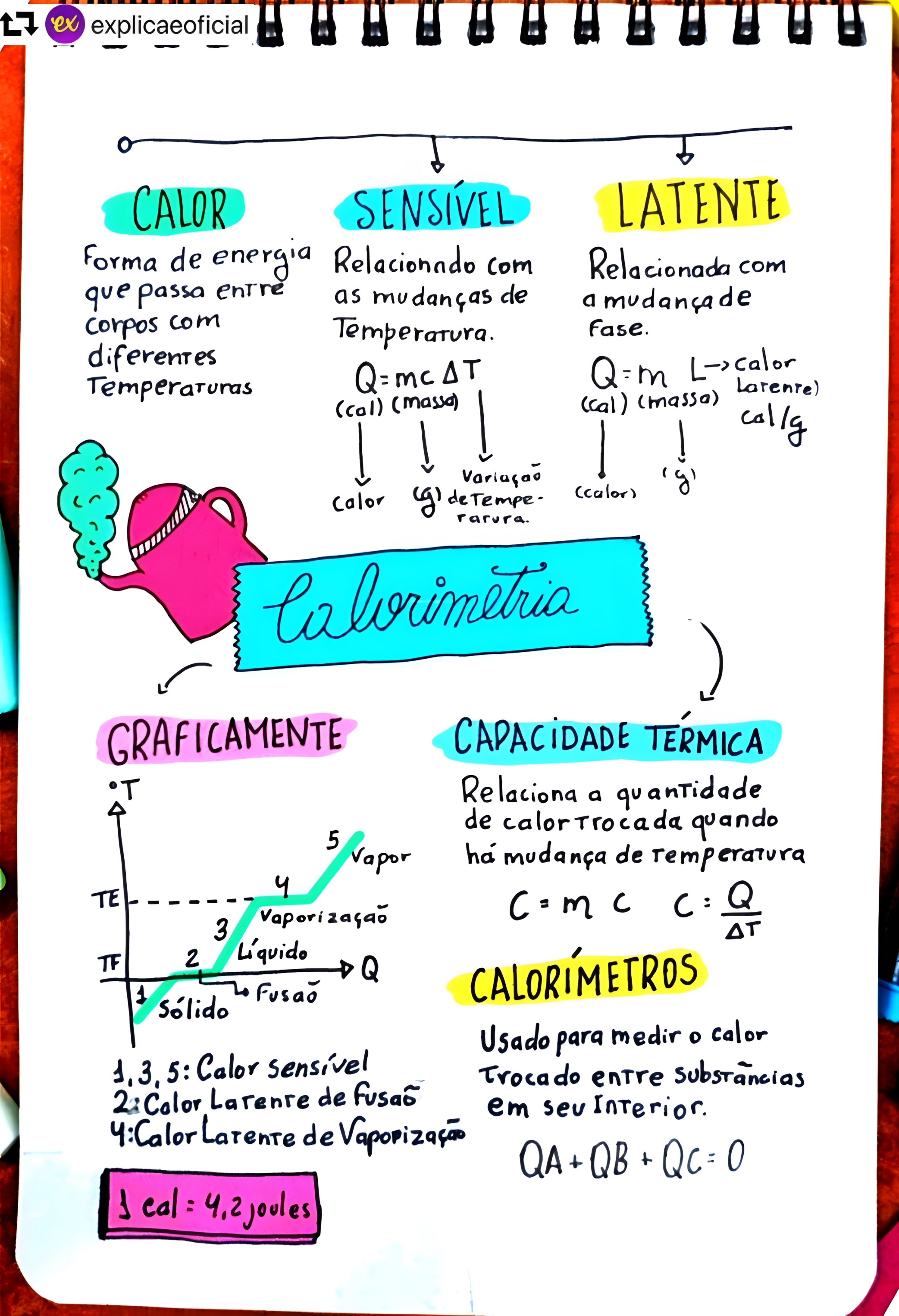 Mapa Mental De Calorimetria - FDPLEARN