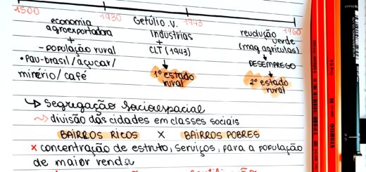 MAPA MENTAL SOBRE URBANIZAÇÃO BRASILEIRA