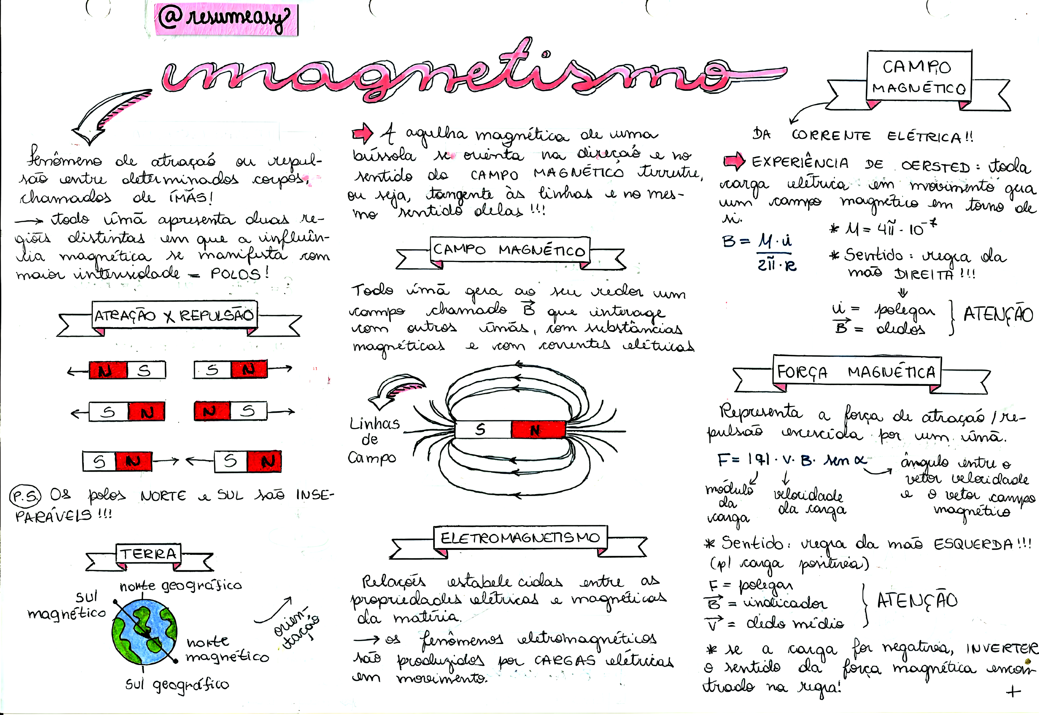 MAPA MENTAL SOBRE MAGNETISMO - Maps4Study