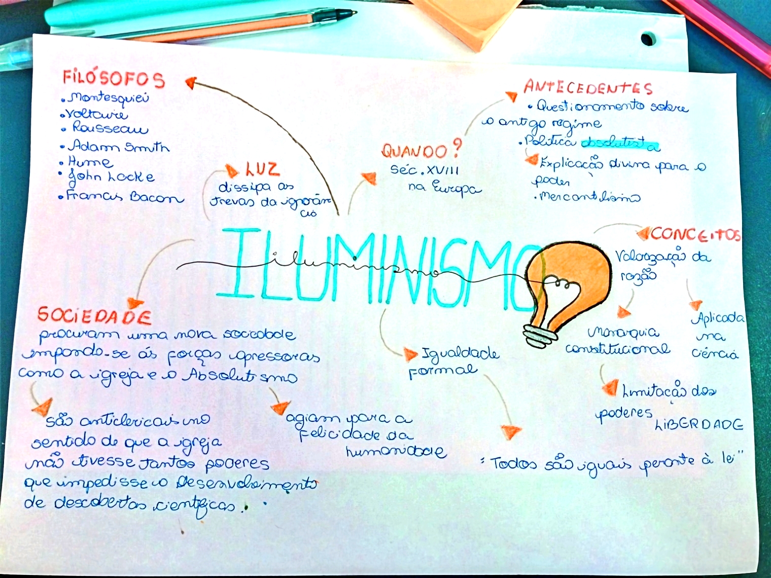 MAPA MENTAL SOBRE ILUMINISMO - Maps4Study