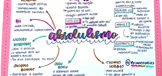 MAPA MENTAL SOBRE ABSOLUTISMO