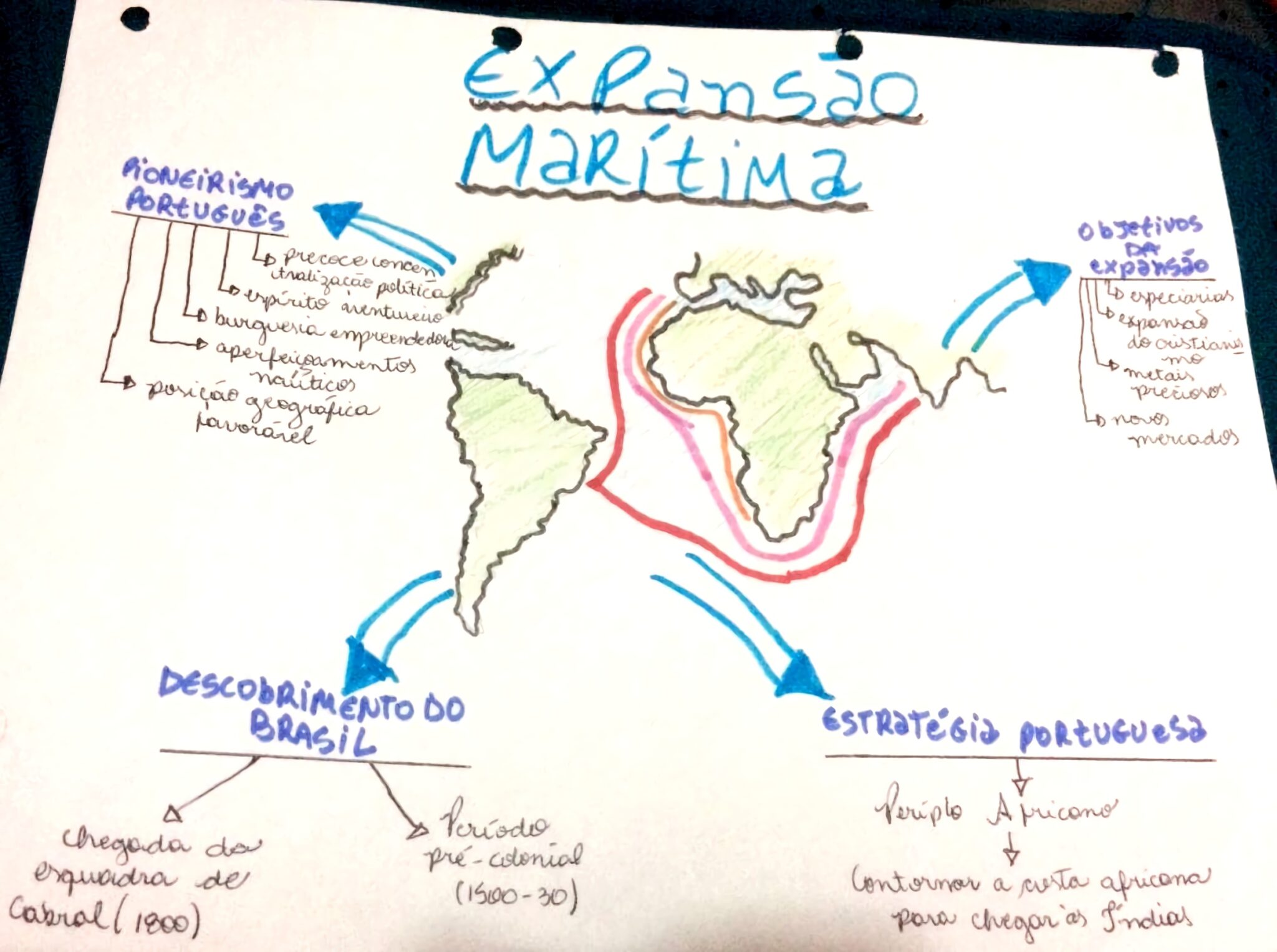 MAPA MENTAL SOBRE EXPANSÃO MARÍTIMA - Maps4Study