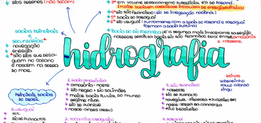 MAPA MENTAL SOBRE HIDROGRAFIA