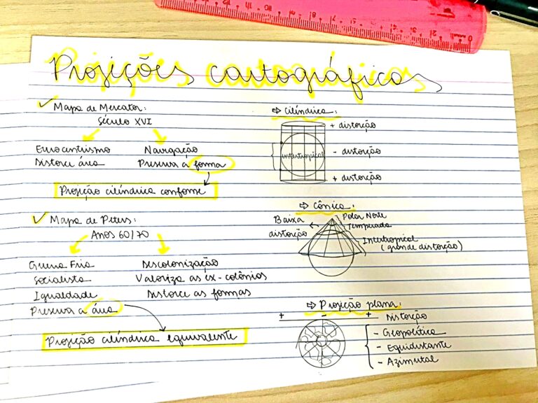 MAPA MENTAL SOBRE CARTOGRAFIA - Maps4Study