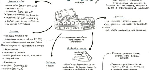 MAPA MENTAL SOBRE ROMA