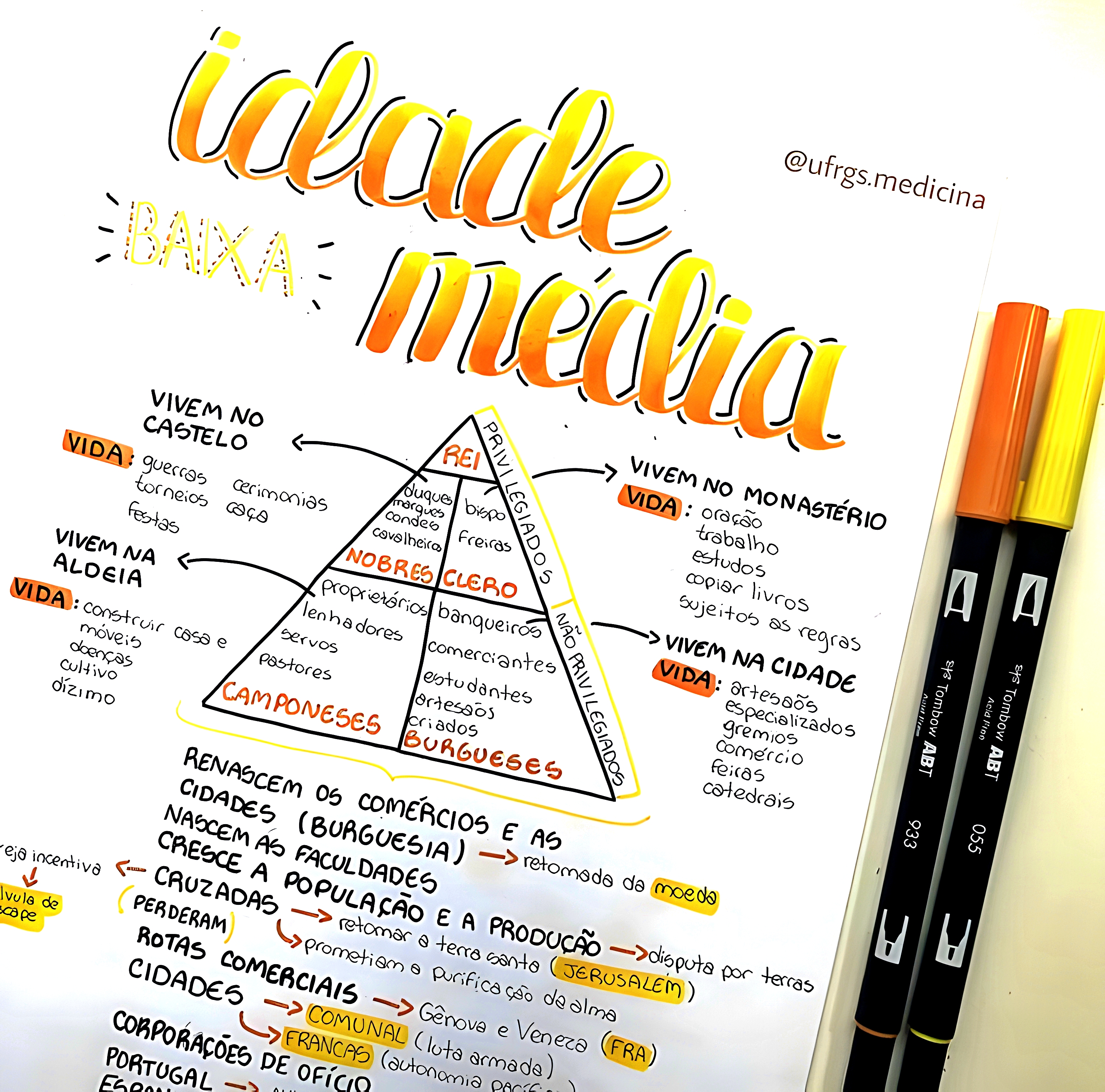 MAPA MENTAL SOBRE IDADE MÉDIA - Maps4Study