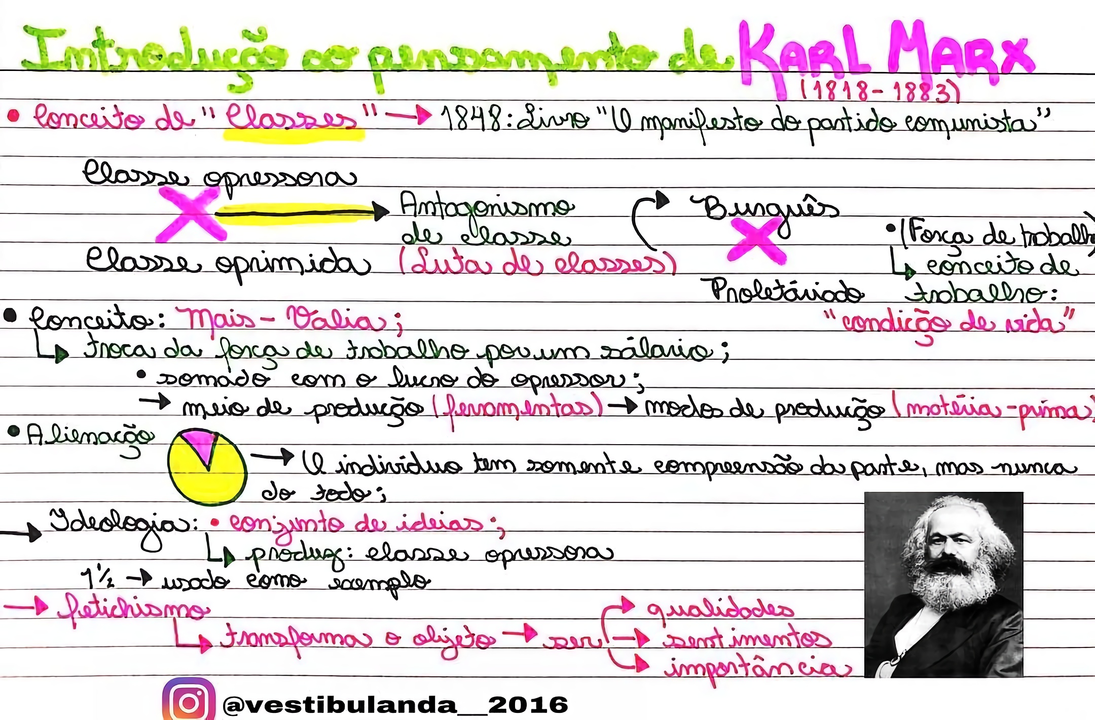 MAPA MENTAL SOBRE KARL MARX - Maps4Study