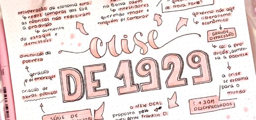 MAPA MENTAL SOBRE CRISE DE 1929