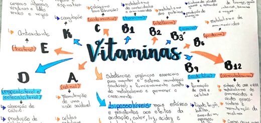 MAPA MENTAL SOBRE VITAMINAS