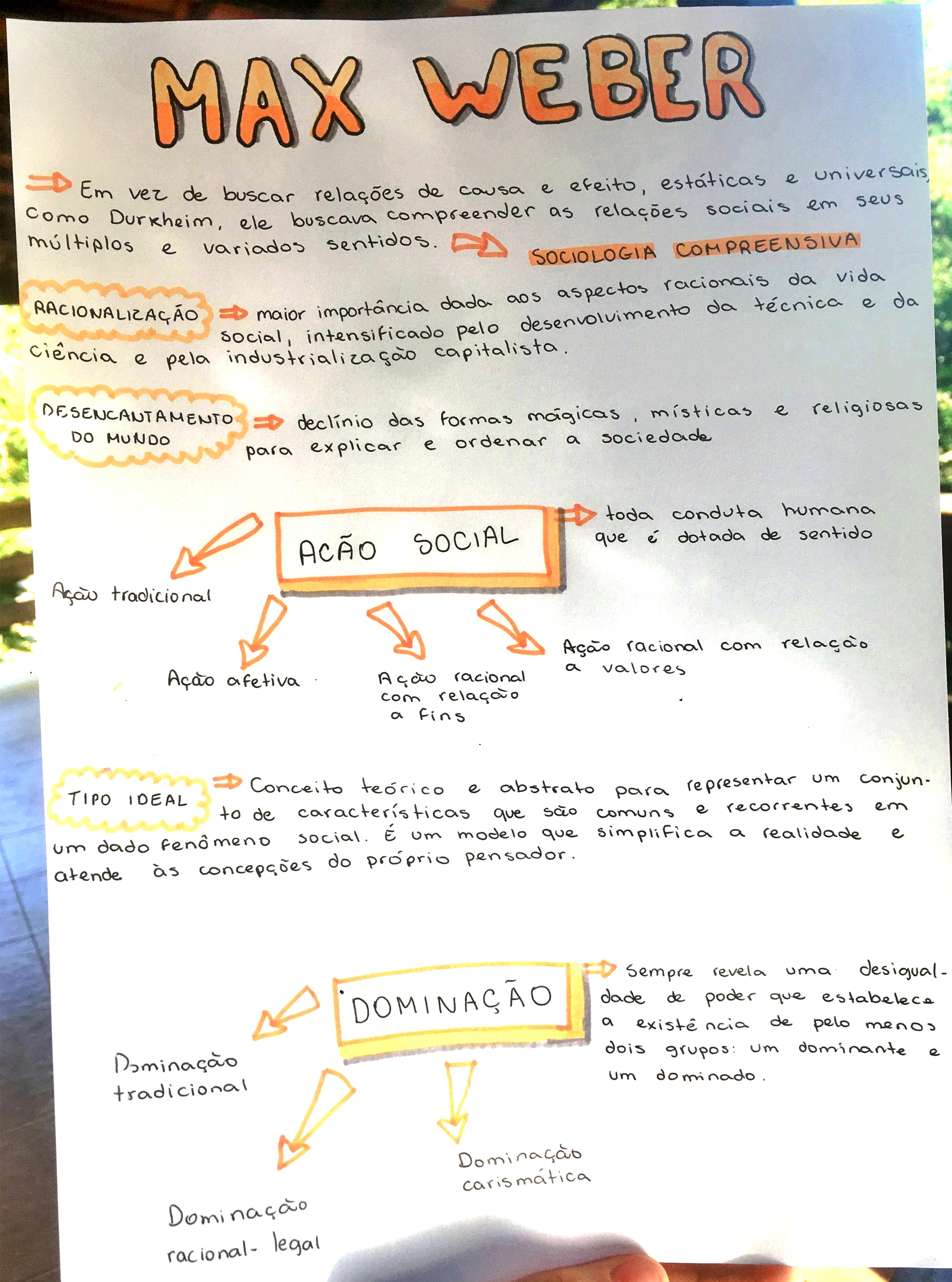 MAPA MENTAL SOBRE MAX WEBER - Maps4Study