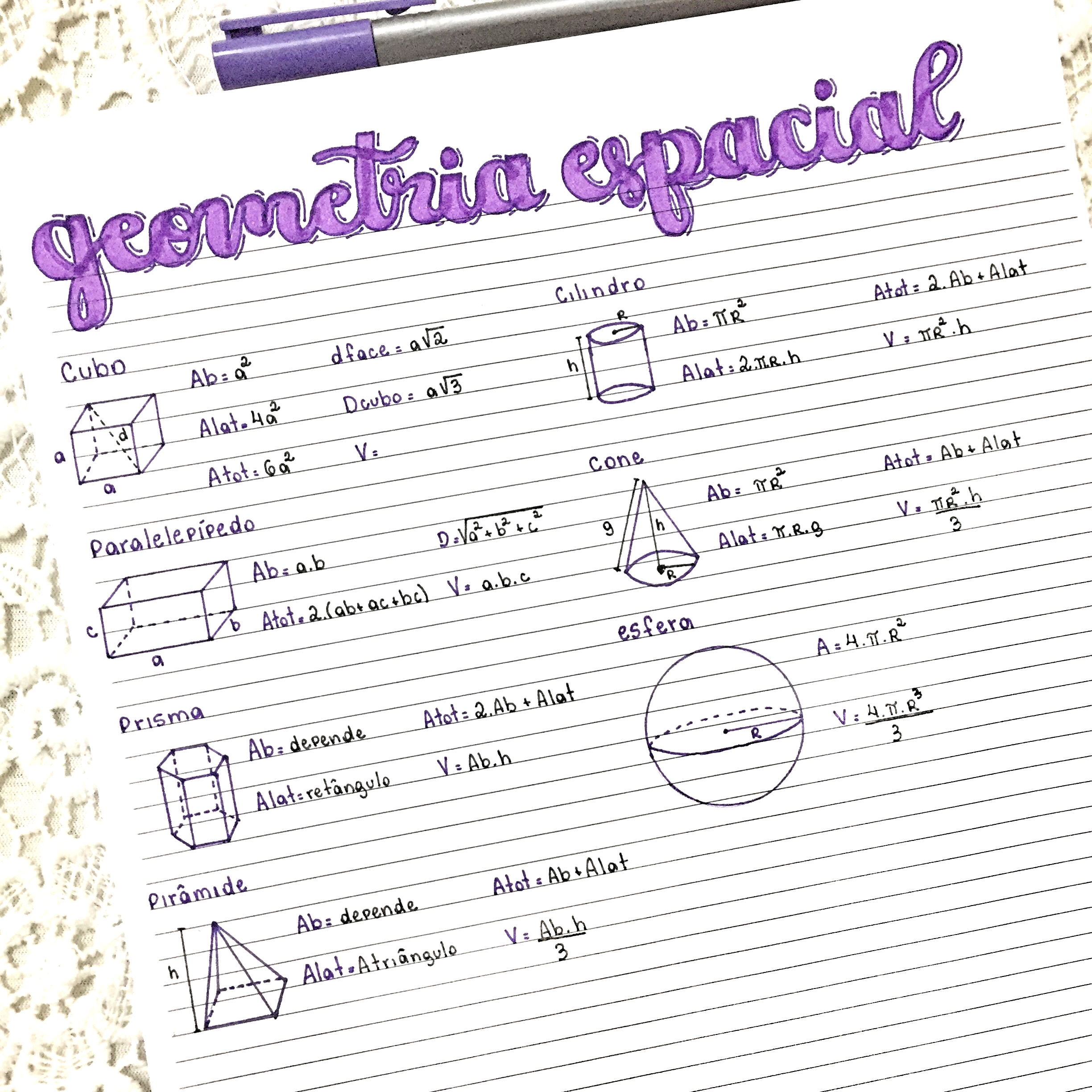 MAPA MENTAL SOBRE GEOMETRIA ESPACIAL - Maps4Study