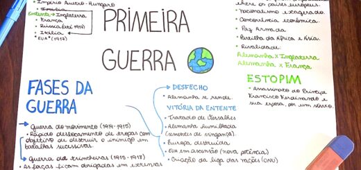 MAPA MENTAL SOBRE A PRIMEIRA GUERRA MUNDIAL