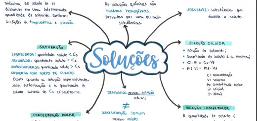 MAPA MENTAL SOBRE SOLUÇÕES QUÍMICAS