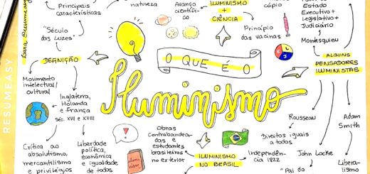 MAPA MENTAL SOBRE ILUMINISMO