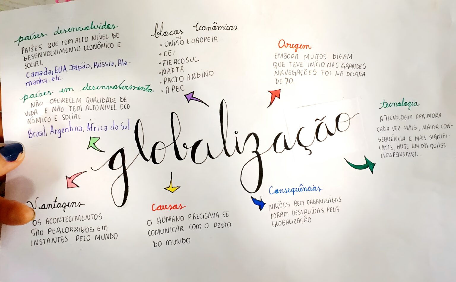 MAPA MENTAL SOBRE GLOBALIZAÇÃO - Maps4Study