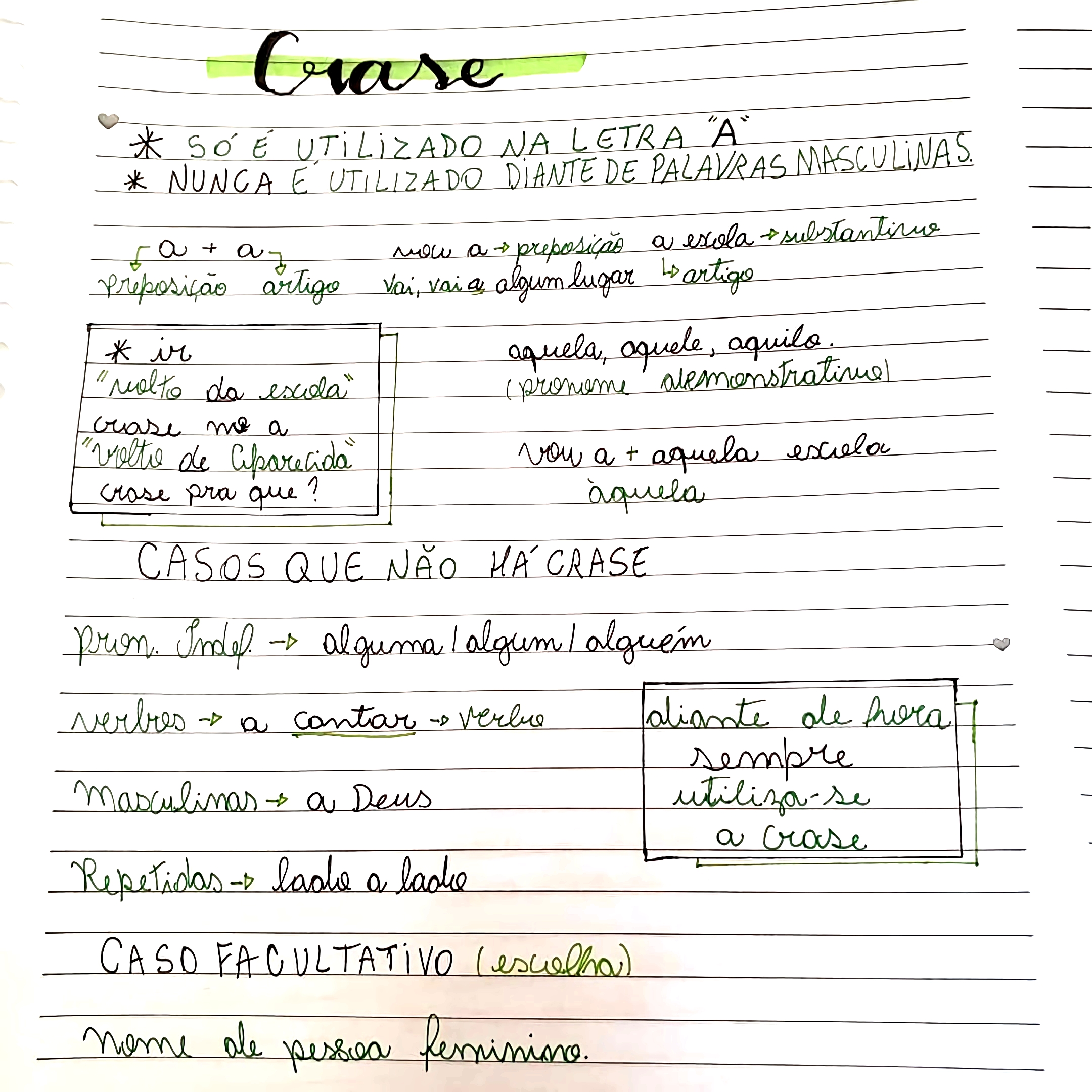 MAPA MENTAL SOBRE USO DA CRASE - Maps4Study