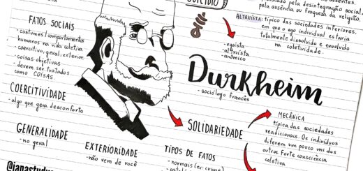 MAPA MENTAL SOBRE ÉMILE DURKHEIM