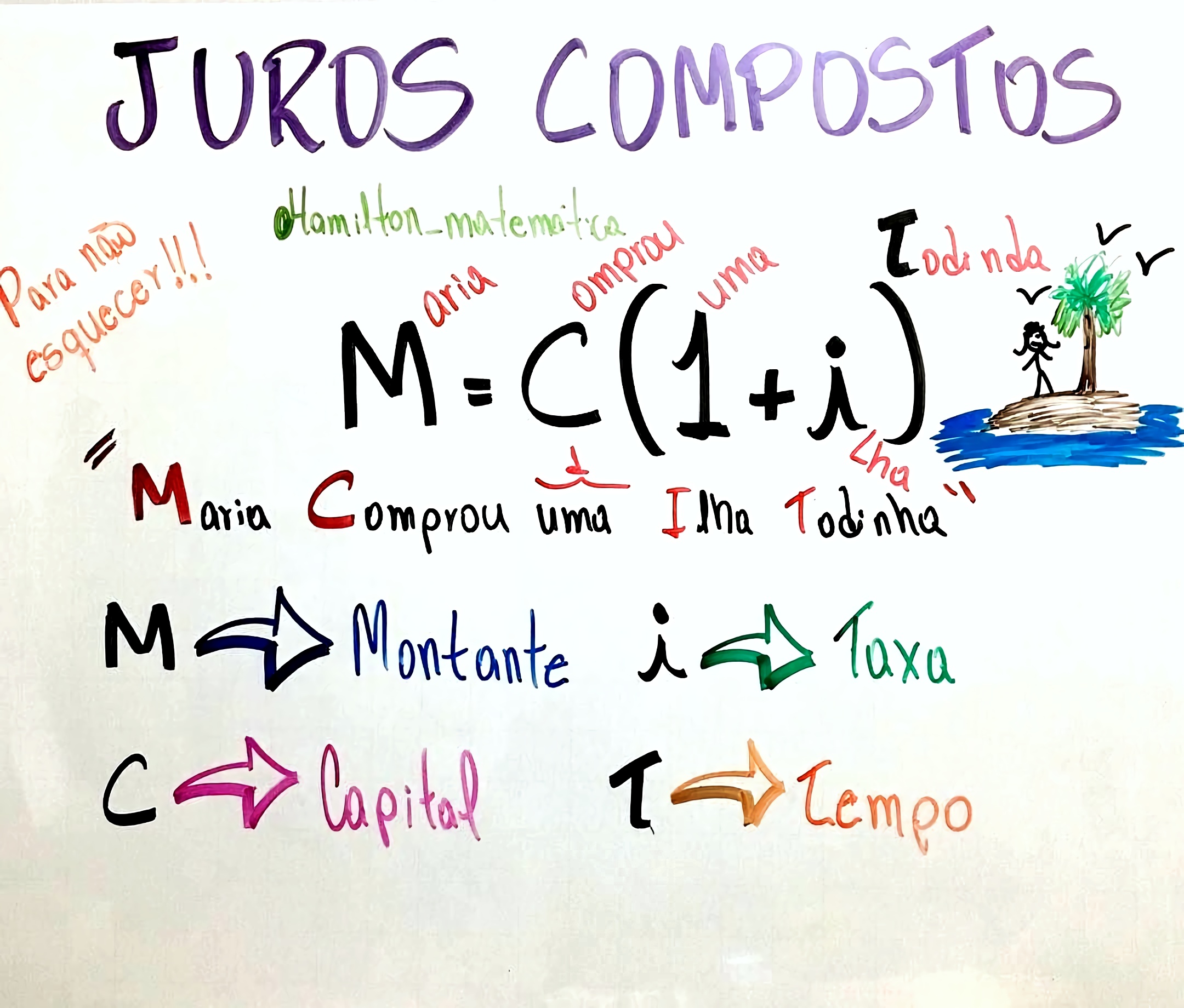 MAPA MENTAL SOBRE JUROS SIMPLES E COMPOSTOS - Maps4Study