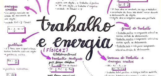 MAPA MENTAL SOBRE TRABALHO E ENERGIA