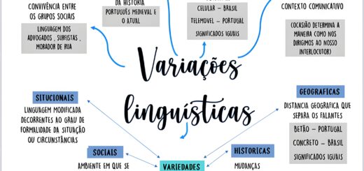 MAPA MENTAL SOBRE VARIAÇÃO LINGUÍSTICA