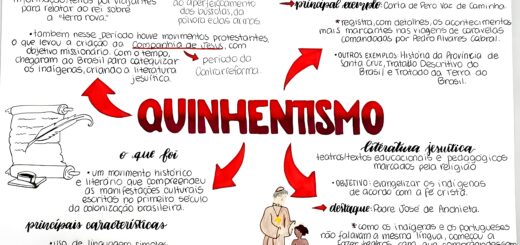 MAPA MENTAL SOBRE QUINHENTISMO