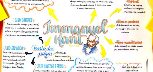 MAPA MENTAL SOBRE IMMANUEL KANT
