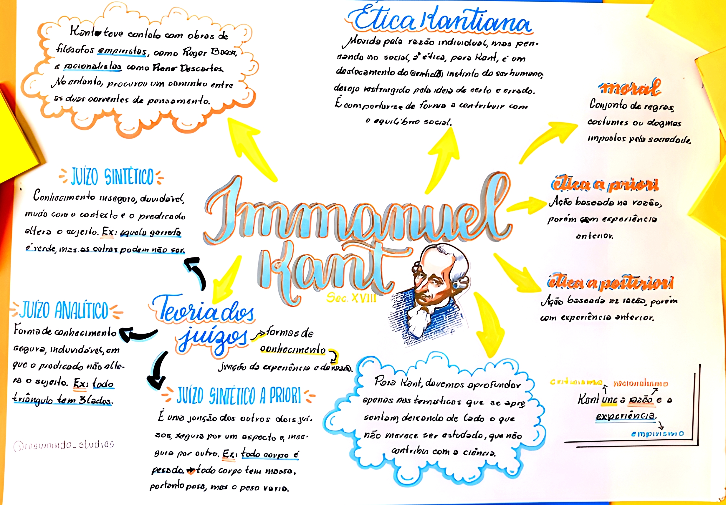 MAPA MENTAL SOBRE IMMANUEL KANT - Maps4Study