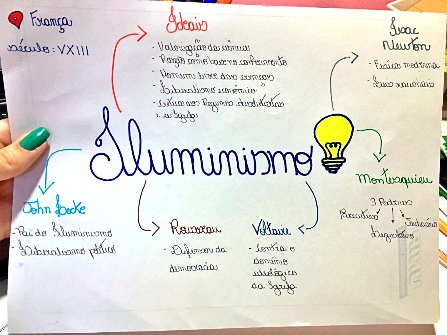 MAPA MENTAL SOBRE ILUMINISMO - Maps4Study