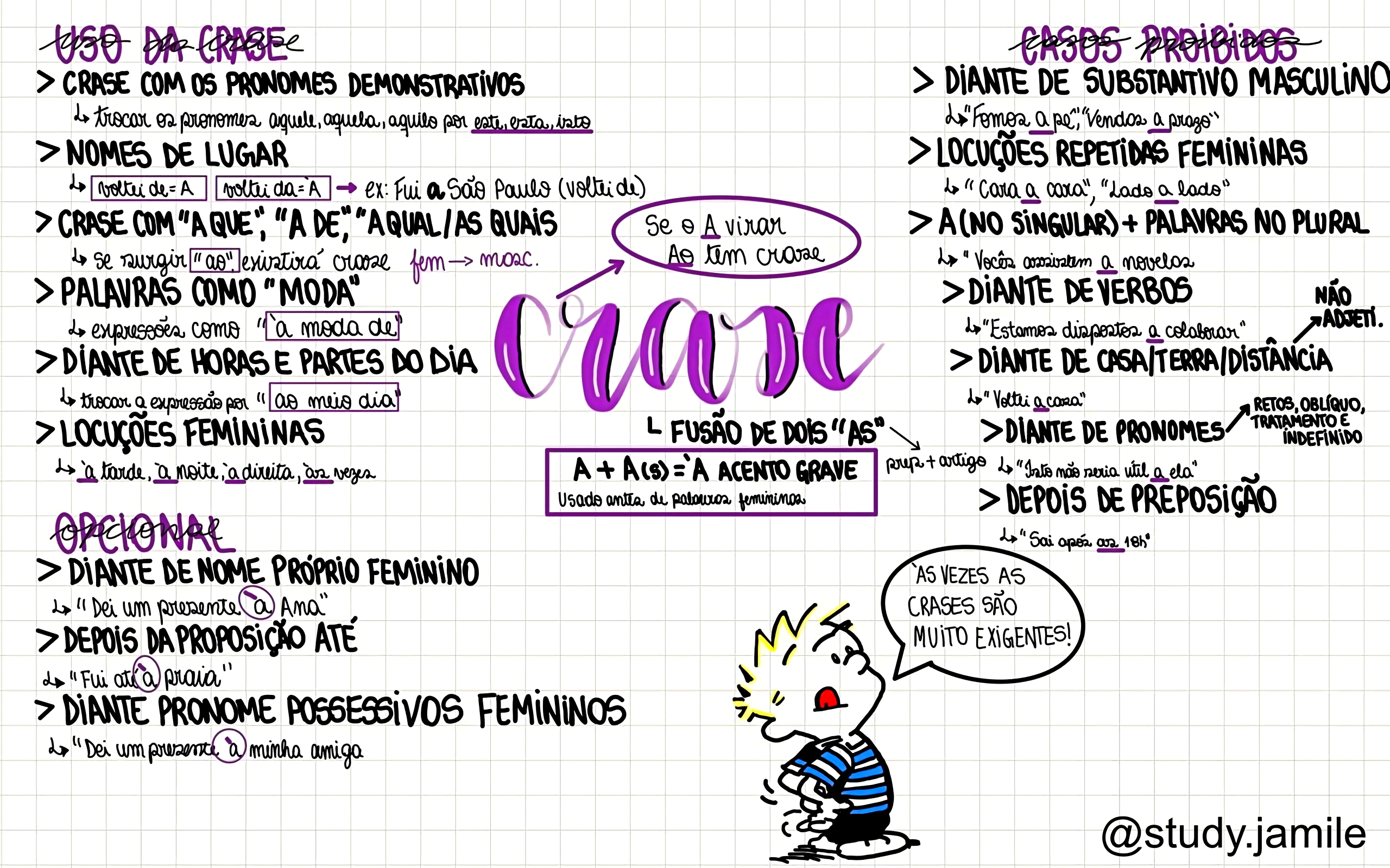 MAPA MENTAL SOBRE USO DA CRASE - Maps4Study