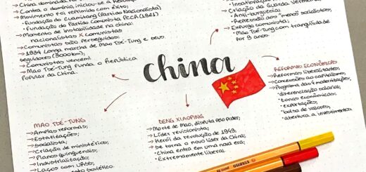 MAPA MENTAL SOBRE CHINA