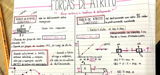 MAPA MENTAL SOBRE FORÇAS DE ATRITO