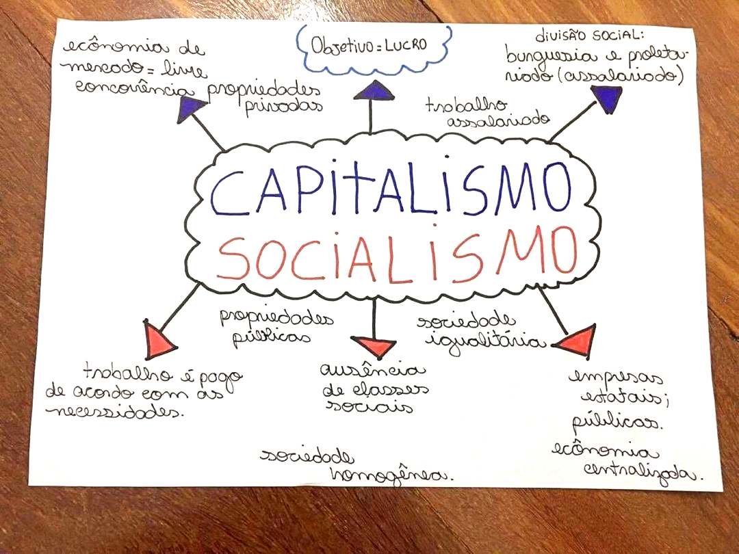 MAPA MENTAL SOBRE CAPITALISMO E SOCIALISMO - Maps4Study