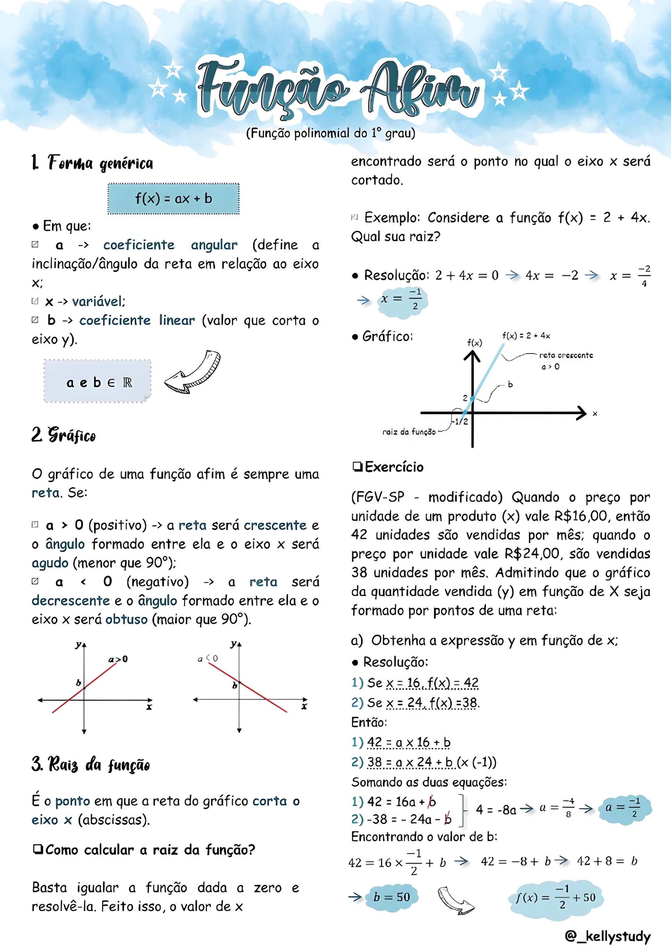 MAPA MENTAL SOBRE FUNÇÃO AFIM - Maps4Study