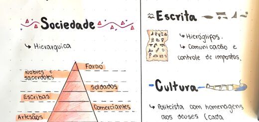 MAPA MENTAL SOBRE EGITO ANTIGO
