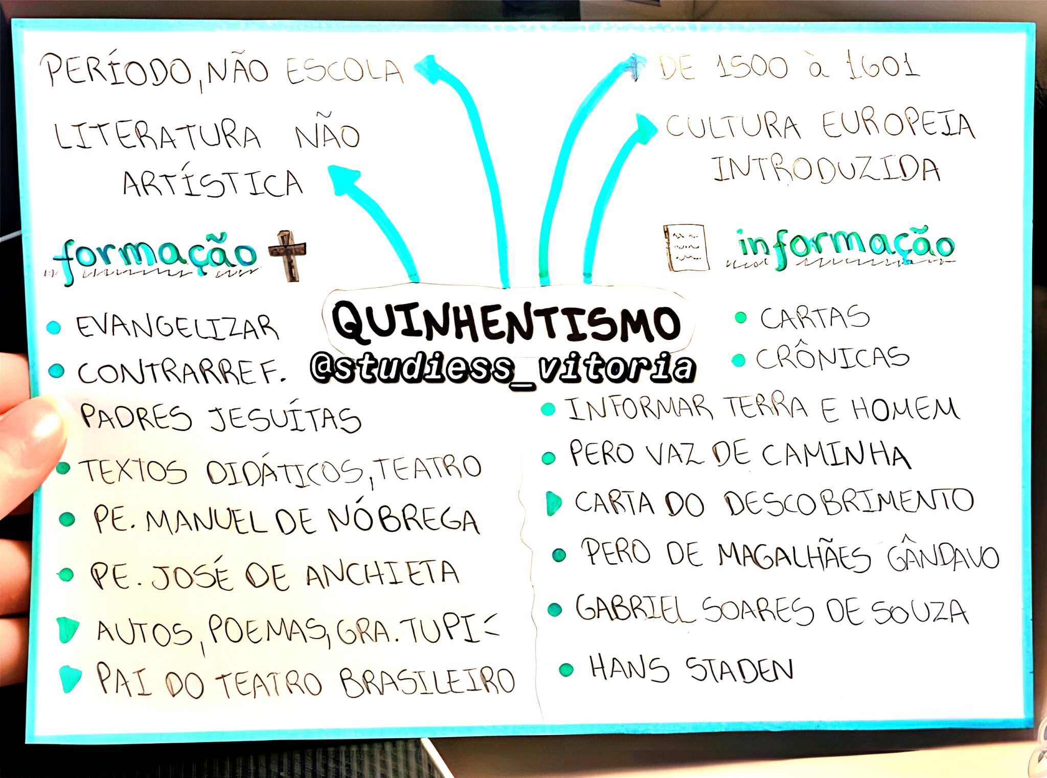 MAPA MENTAL SOBRE QUINHENTISMO - Maps4Study