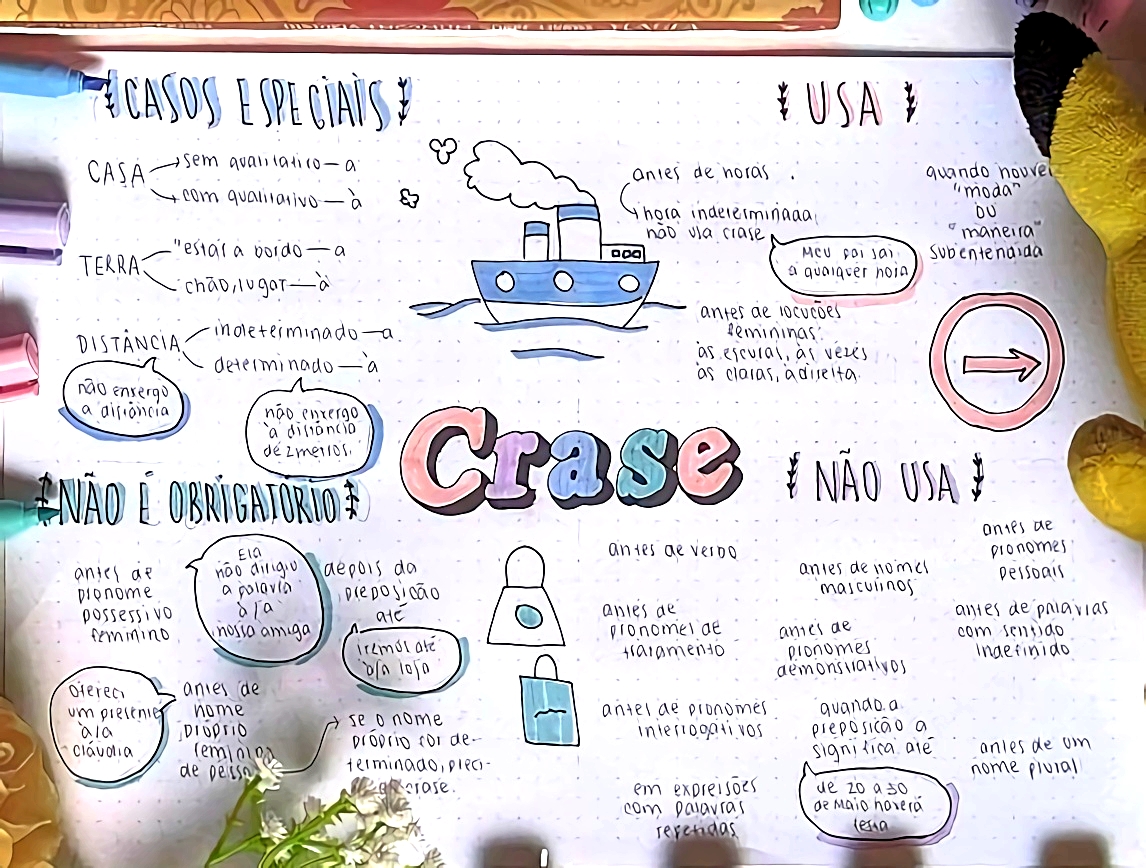 MAPA MENTAL SOBRE USO DA CRASE - Maps4Study