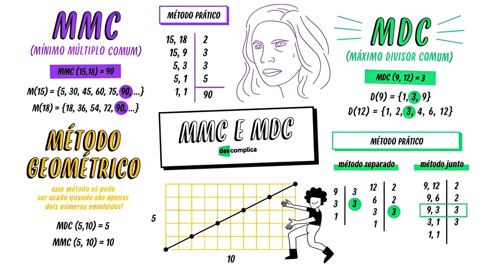 MAPA MENTAL SOBRE MMC E MDC - Maps4Study