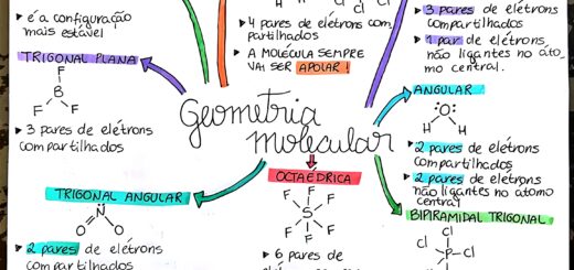 MAPA MENTAL SOBRE GEOMETRIA MOLECULAR