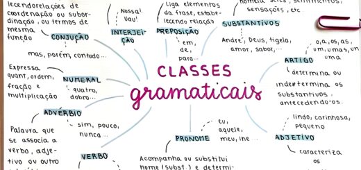 MAPA MENTAL SOBRE CLASSES GRAMATICAIS