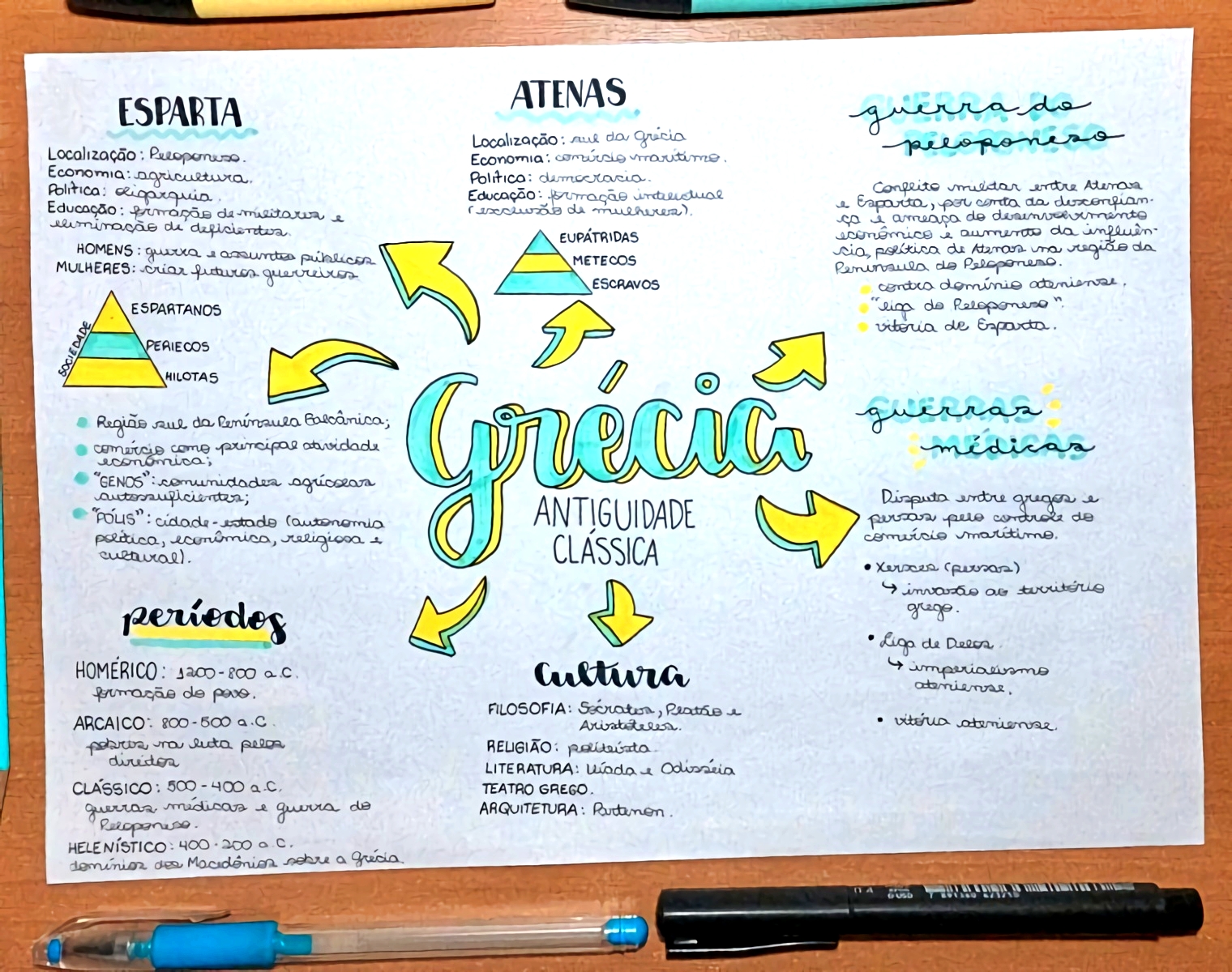 MAPA MENTAL SOBRE GRÉCIA ANTIGA - Maps4Study