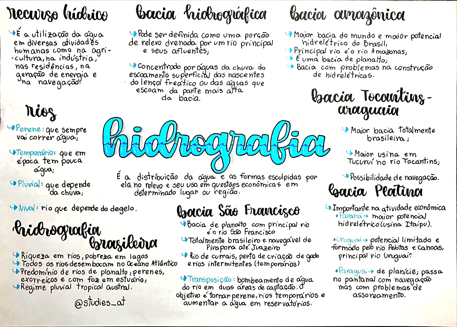 MAPA MENTAL SOBRE HIDROGRAFIA - Maps4Study