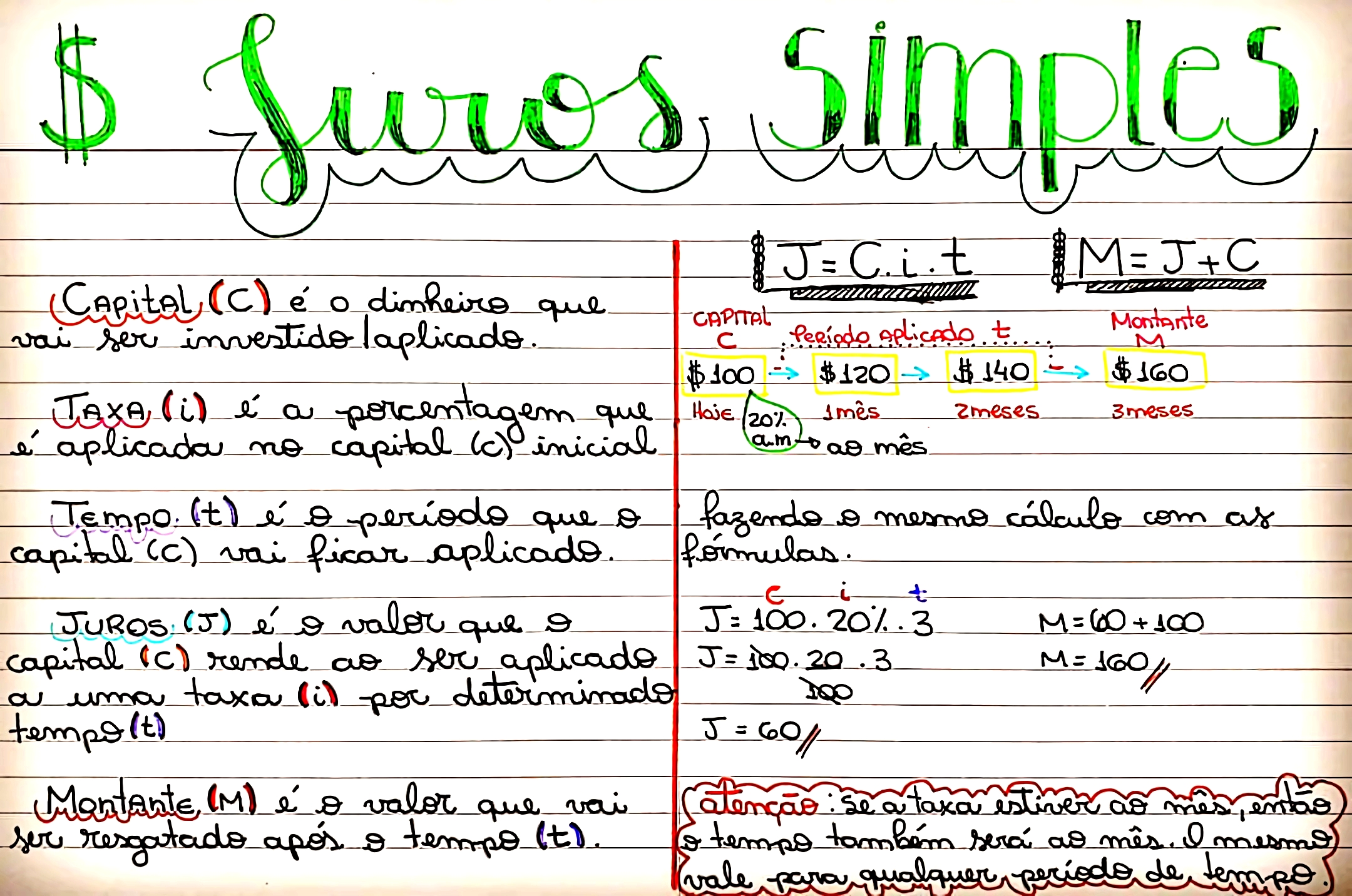 MAPA MENTAL SOBRE JUROS SIMPLES E COMPOSTOS - Maps4Study