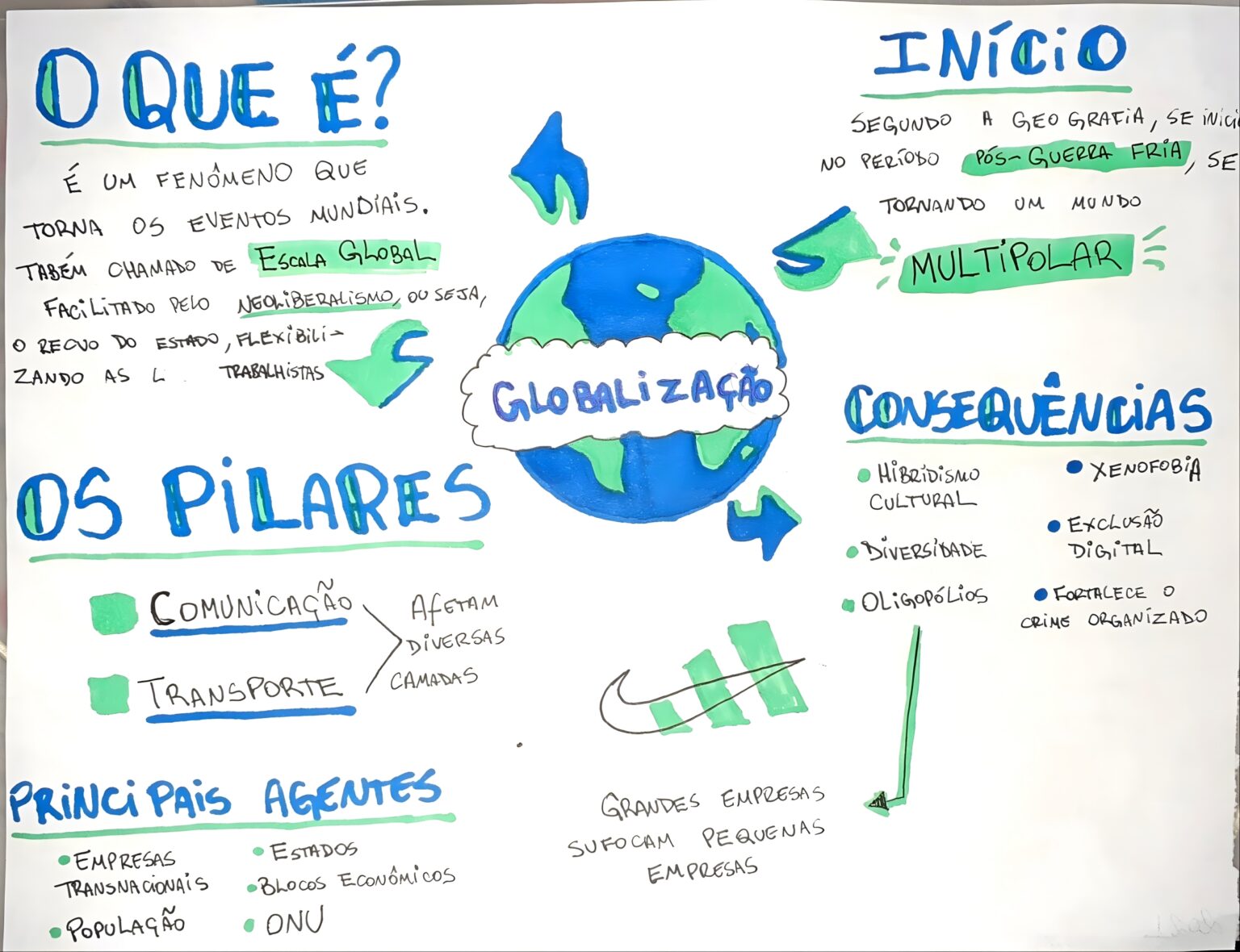 MAPA MENTAL SOBRE GLOBALIZAÇÃO - Maps4Study