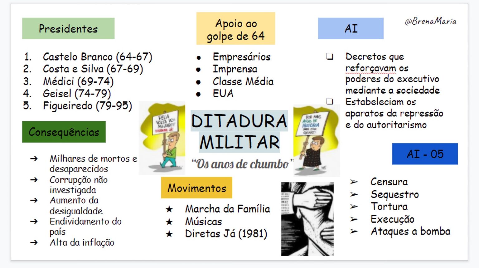 MAPA MENTAL SOBRE DITADURA MILITAR - Maps4Study
