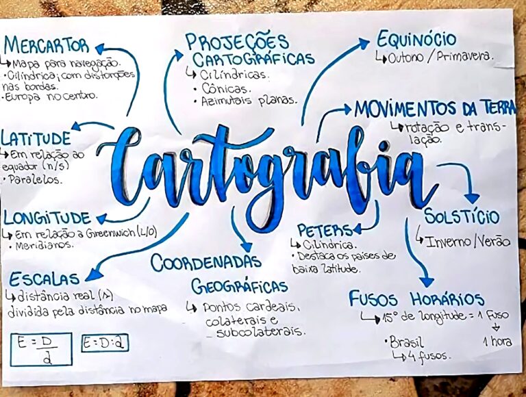MAPA MENTAL SOBRE CARTOGRAFIA - Maps4Study