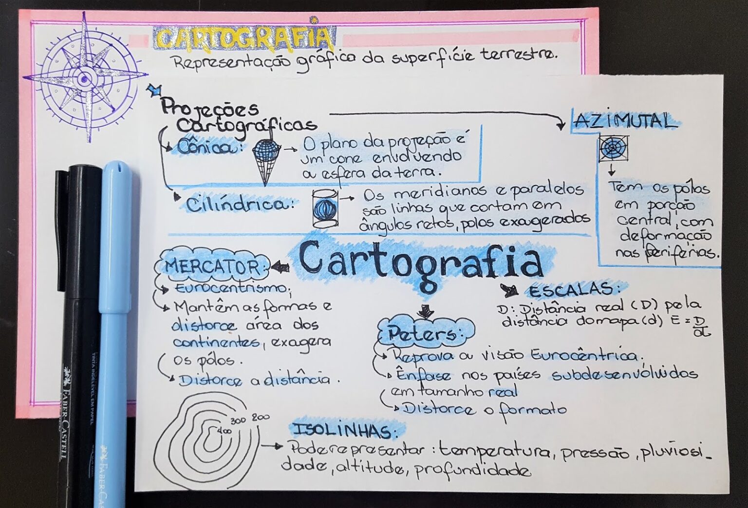 MAPA MENTAL SOBRE CARTOGRAFIA - Maps4Study