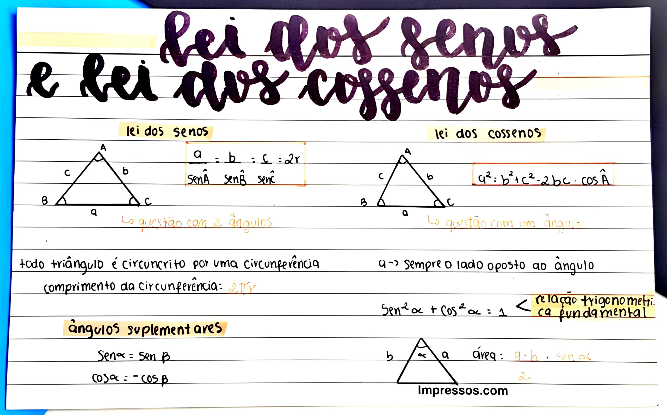 MAPA MENTAL SOBRE LEI DOS SENOS E COSSENOS - Maps4Study